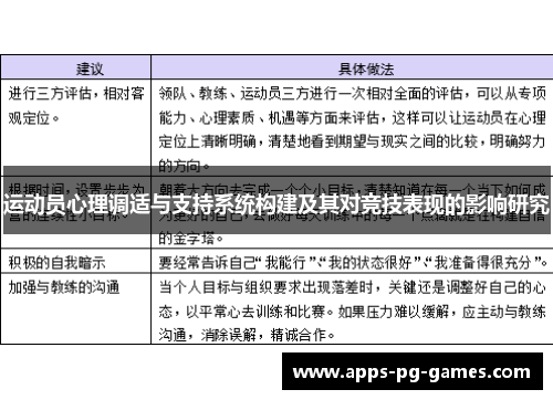 运动员心理调适与支持系统构建及其对竞技表现的影响研究