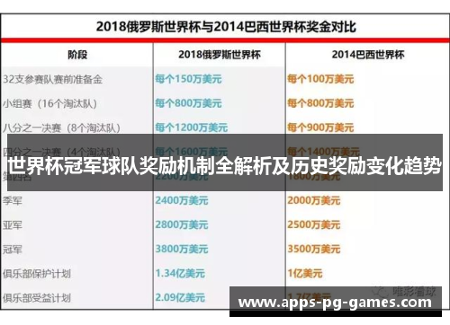 世界杯冠军球队奖励机制全解析及历史奖励变化趋势