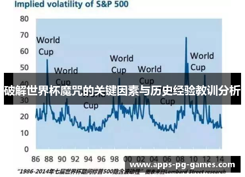 破解世界杯魔咒的关键因素与历史经验教训分析
