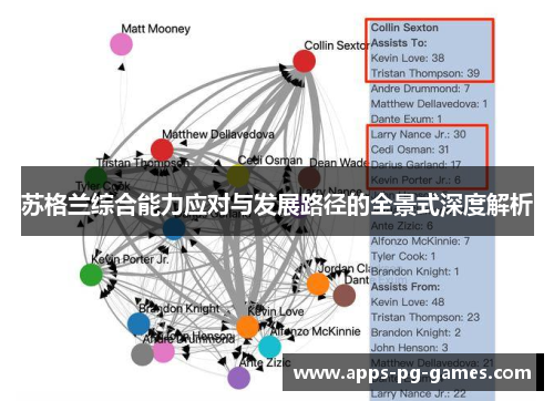 苏格兰综合能力应对与发展路径的全景式深度解析