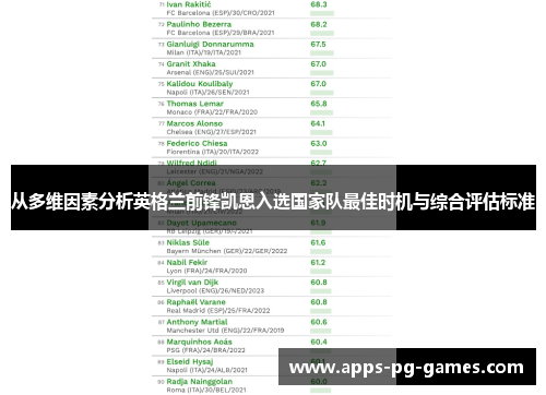 从多维因素分析英格兰前锋凯恩入选国家队最佳时机与综合评估标准 从多维因素分析英格兰前锋凯恩入选国家队最佳时机与综合评估标准