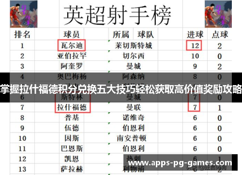 掌握拉什福德积分兑换五大技巧轻松获取高价值奖励攻略 掌握拉什福德积分兑换五大技巧轻松获取高价值奖励攻略