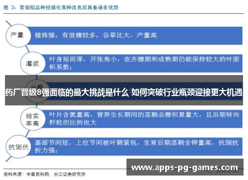 药厂晋级8强面临的最大挑战是什么 如何突破行业瓶颈迎接更大机遇 药厂晋级8强面临的最大挑战是什么 如何突破行业瓶颈迎接更大机遇