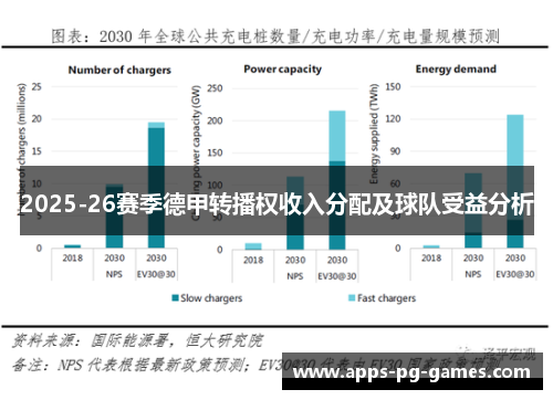 2025-26赛季德甲转播权收入分配及球队受益分析